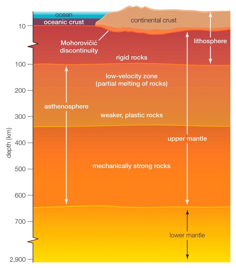 Heating Up | Getty Images Photo by Encyclopaedia Britannica/UIG 